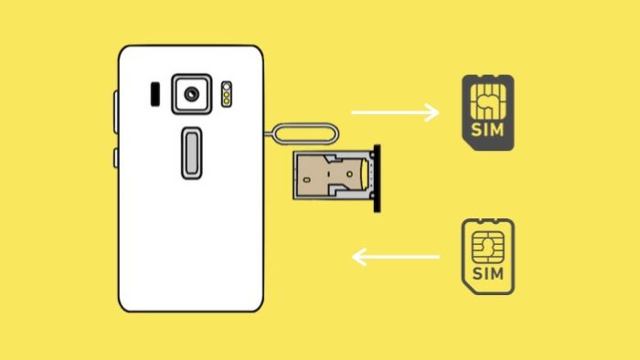 格安SIMに乗り換え