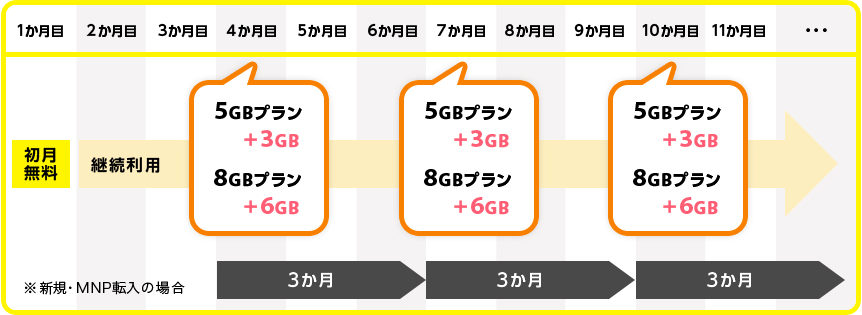 ギガプラス
