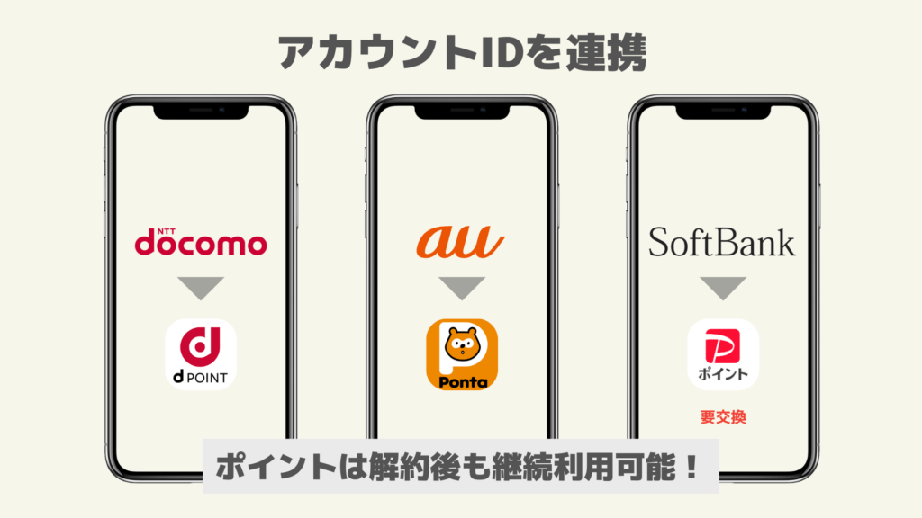 アカウントIDを連携_231031