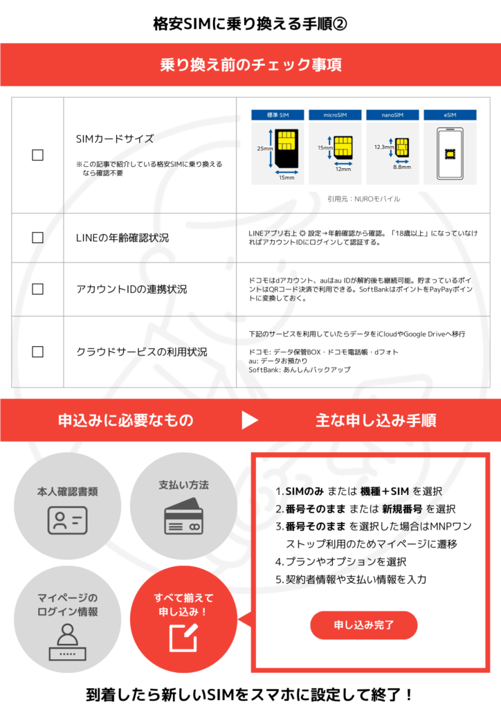 格安SIMに乗り換える手順②_231108