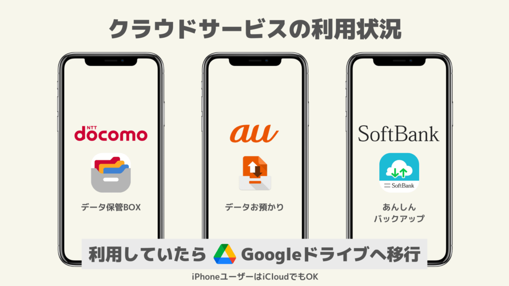 クラウドサービスの利用状況_231031