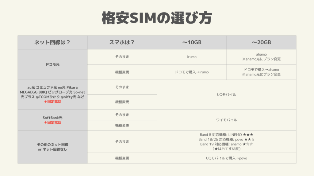 格安SIMの選び方_231031