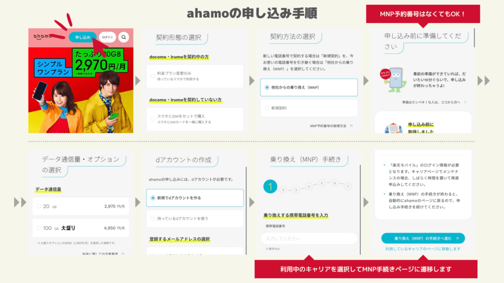 ahamoの申し込み手順_231121