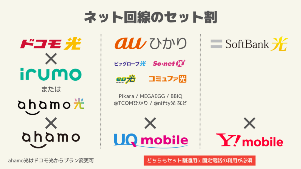 ネット回線のセット割_231031
