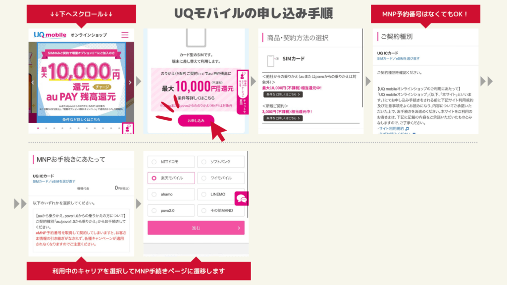 UQモバイルの申し込み手順_231121