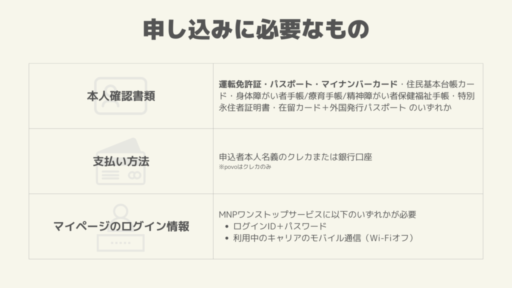 申し込みに必要なもの_231031