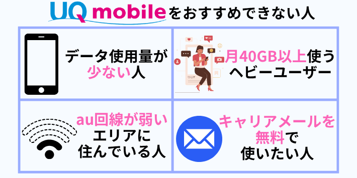 UQモバイルをおすすめできない人