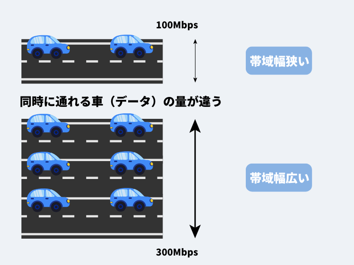 帯域幅とは