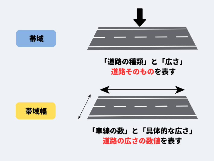 帯域と帯域幅の違い