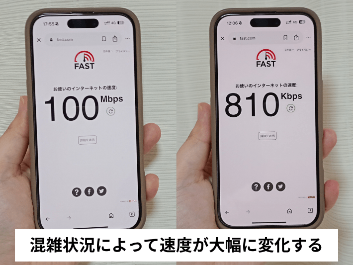 混雑状況によって速度が大幅に変化する