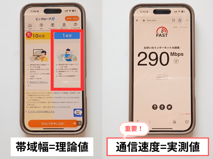 帯域幅と通信速度の違い
