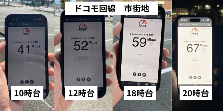 ドコモ回線のつながりやすさ 市街地