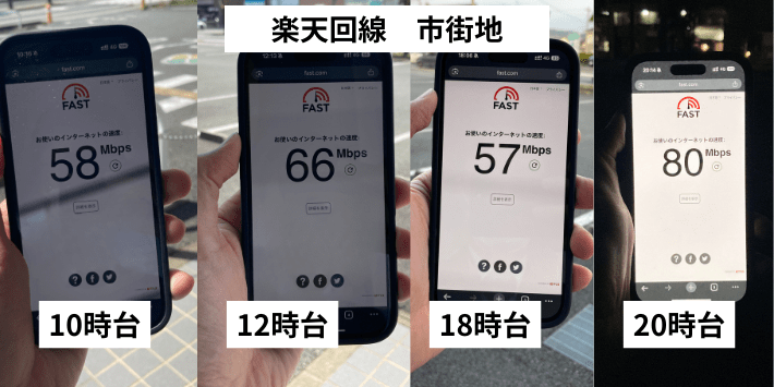 楽天回線のつながりやすさ 市街地