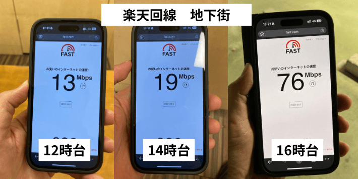 楽天回線のつながりやすさ 地下街