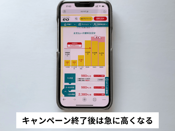 キャンペーン期間が終了すると急に高くなる