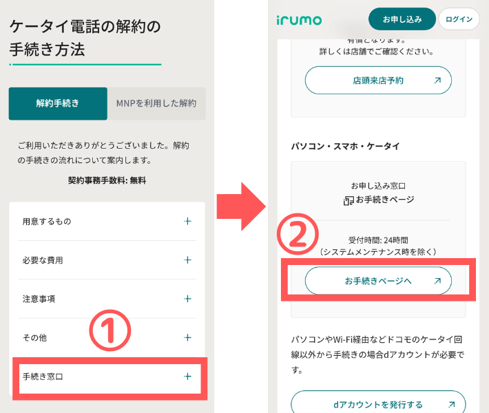 irumo公式サイトの「解約の手続き方法」にアクセスする