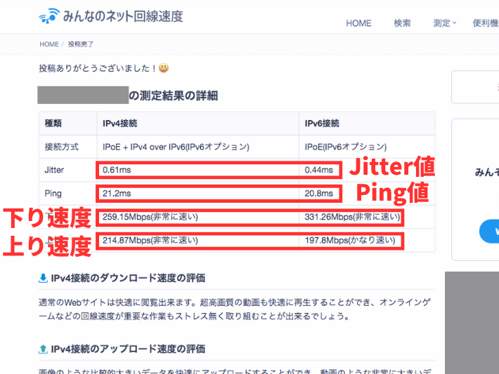 みんなのネット回線速度