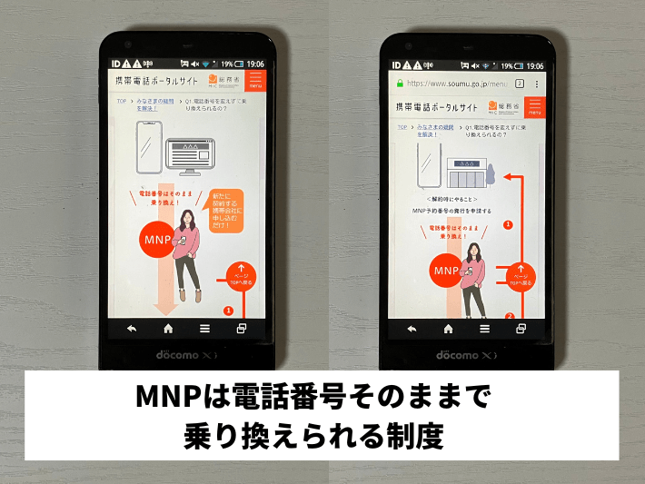 MNPとは