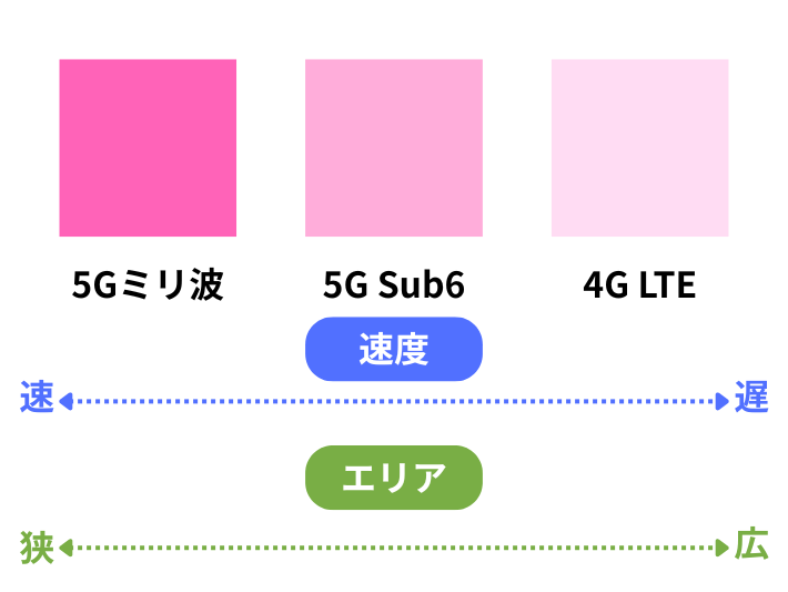 エリア区分を確認する