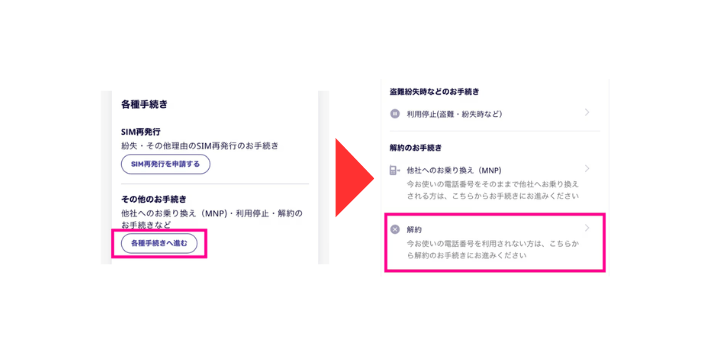 my楽天モバイルにログインする