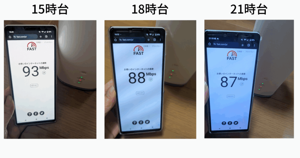 15時台、18時台、21時台の通信速度