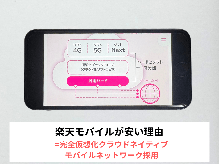 楽天モバイルはネットワーク効率化で安い