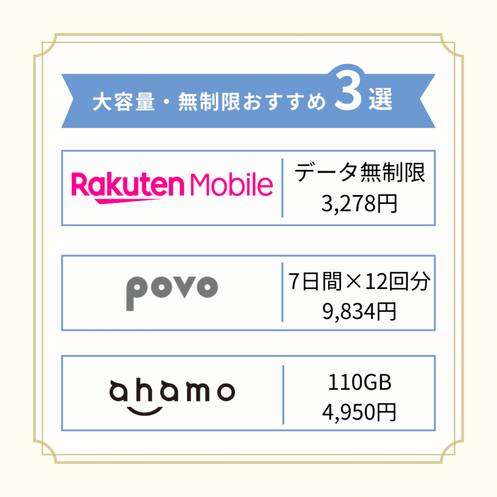大容量・無制限対応の格安SIM
