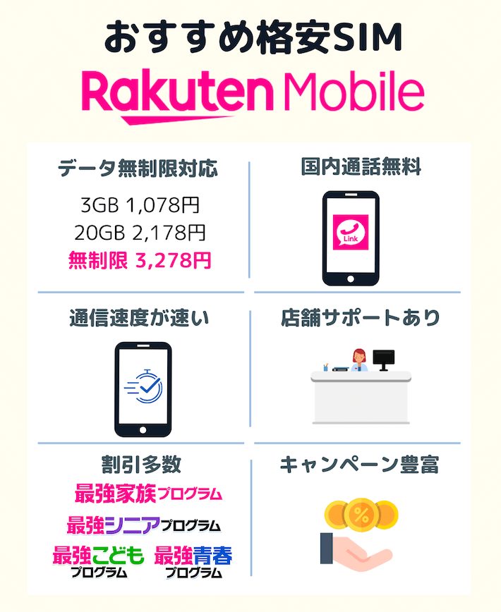 おすすめの格安SIMは楽天モバイル