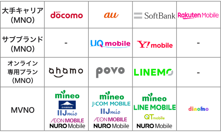 通信品質の高いサービスを選ぶ