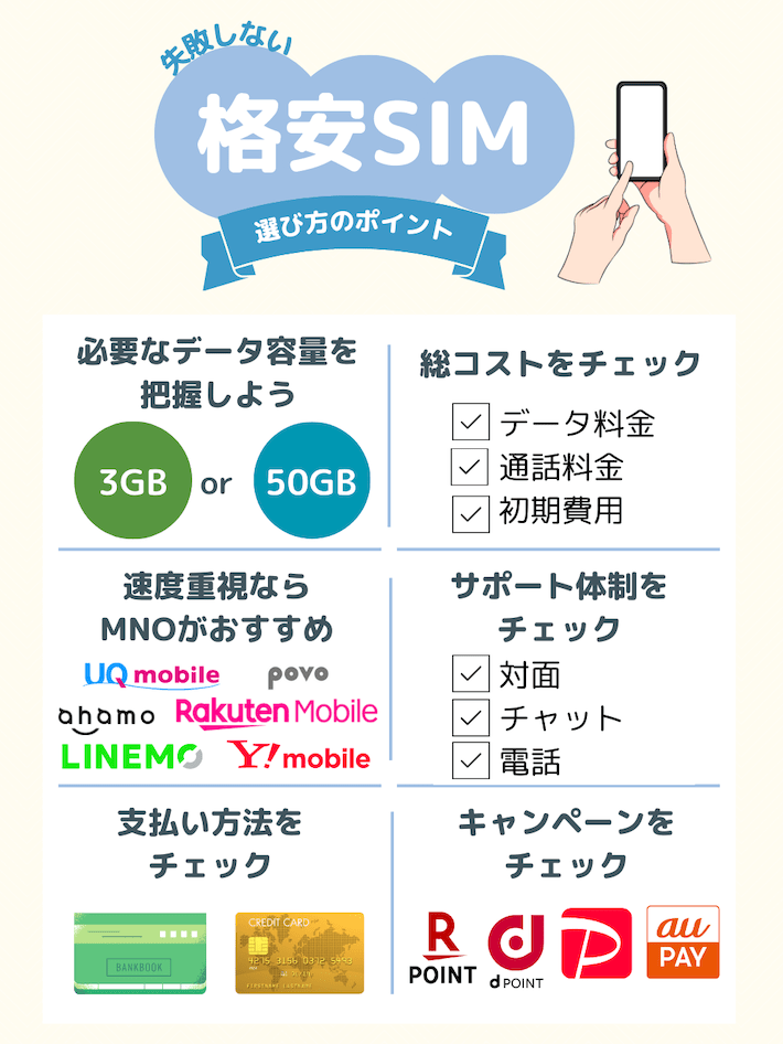 失敗しない格安SIM選びのポイント