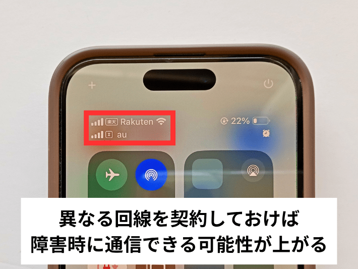 サブ回線が必要な理由