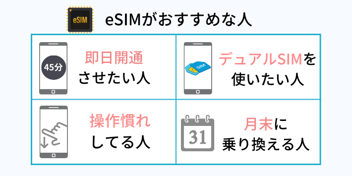 eSIMがおすすめな人