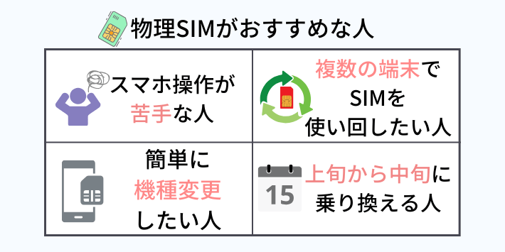 物理SIMがおすすめな人