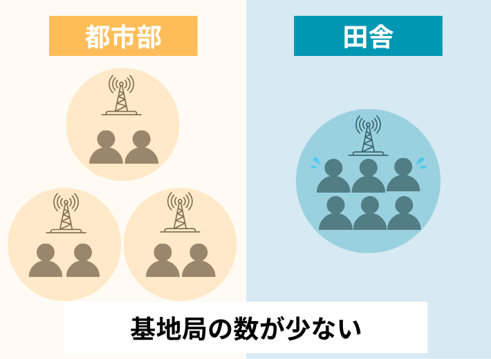 基地局の数が少ない