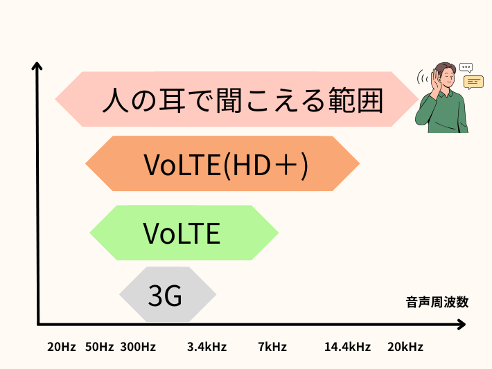 音声がクリアで聞き取りやすい