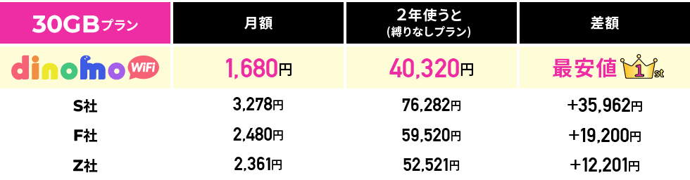30GBの場合