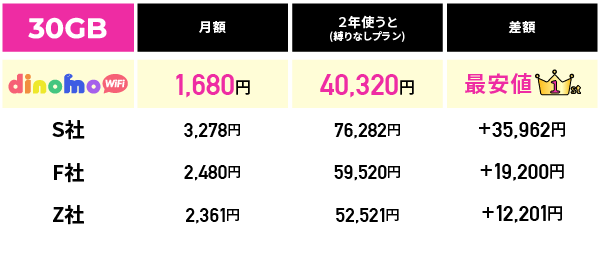 30GBの場合