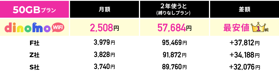 50GBの場合