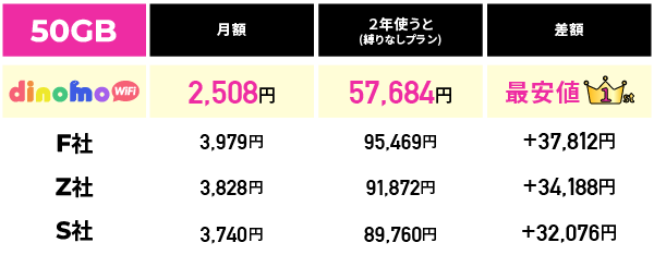 50GBの場合