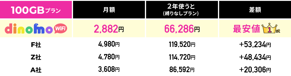 100GBの場合