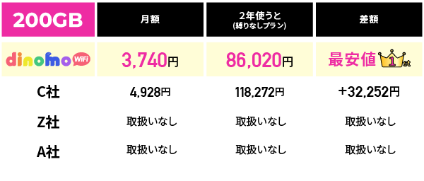 50GBの場合